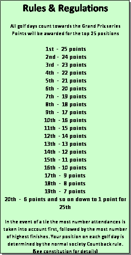 Text Box: Rules & Regulations

All golf days count towards the Grand Prix series
Points will be awarded for the top 25 positions

 1st  -&nbsp; 25 points
 2nd -  24 points
 3rd  -  23 points
 4th  -  22 points 
 5th  -  21 points
 6th  -  20 points
 7th  -  19 points
 8th  -  18 points
 9th  -  17 points
10th  - 16 points 
11th  - 15 points
12th  - 14 points
13th  - 13 points
14th  - 12 points
15th  - 11 points
16th  - 10 points
17th  -  9 points
18th  -  8 points
19th  -  7 points
20th  -  6 points and so on down to 1 point for 25th

In the event of a tie the most number attendances is taken into account first, followed by the most number of highest finishes. Your position on each golf day is determined by the normal society Countback rule.
(See constitution for details)