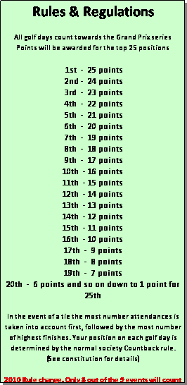 Text Box: Rules & Regulations

All golf days count towards the Grand Prix series
Points will be awarded for the top 25 positions

 1st  -&nbsp; 25 points
 2nd -  24 points
 3rd  -  23 points
 4th  -  22 points 
 5th  -  21 points
 6th  -  20 points
 7th  -  19 points
 8th  -  18 points
 9th  -  17 points
10th  - 16 points 
11th  - 15 points
12th  - 14 points
13th  - 13 points
14th  - 12 points
15th  - 11 points
16th  - 10 points
17th  -  9 points
18th  -  8 points
19th  -  7 points
20th  -  6 points and so on down to 1 point for 25th

In the event of a tie the most number attendances is taken into account first, followed by the most number of highest finishes. Your position on each golf day is determined by the normal society Count back rule.
(See constitution for details)
&nbsp;
Only 8 out of the 9 events will count towards your final total. (Drop your worst score)
